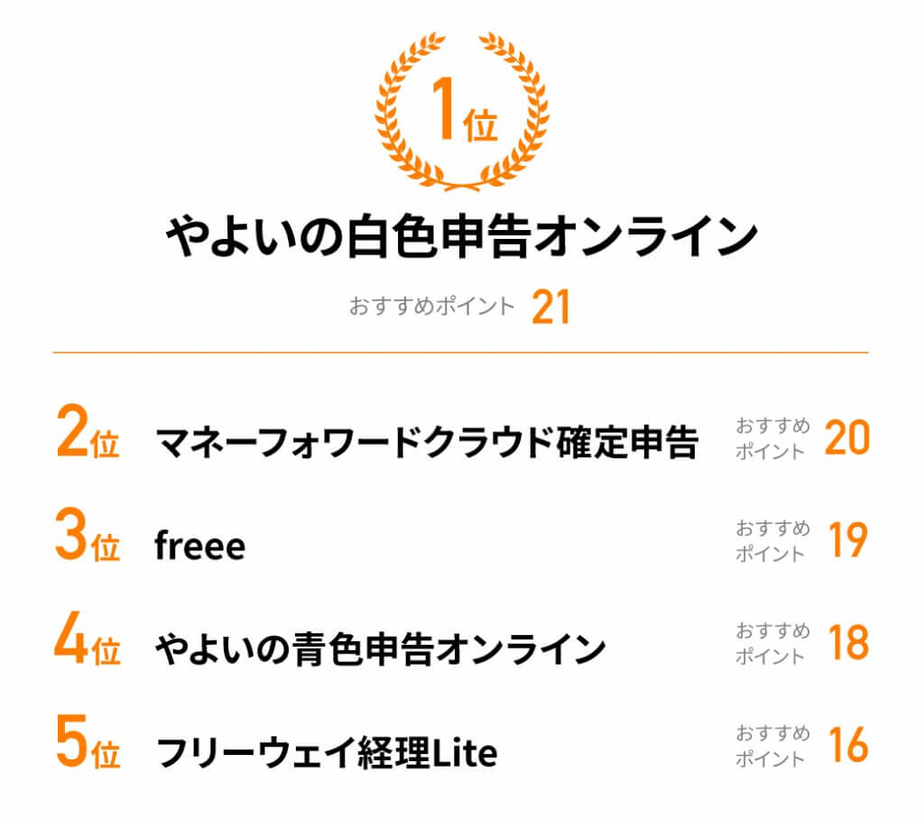 無料会計ソフトランキング